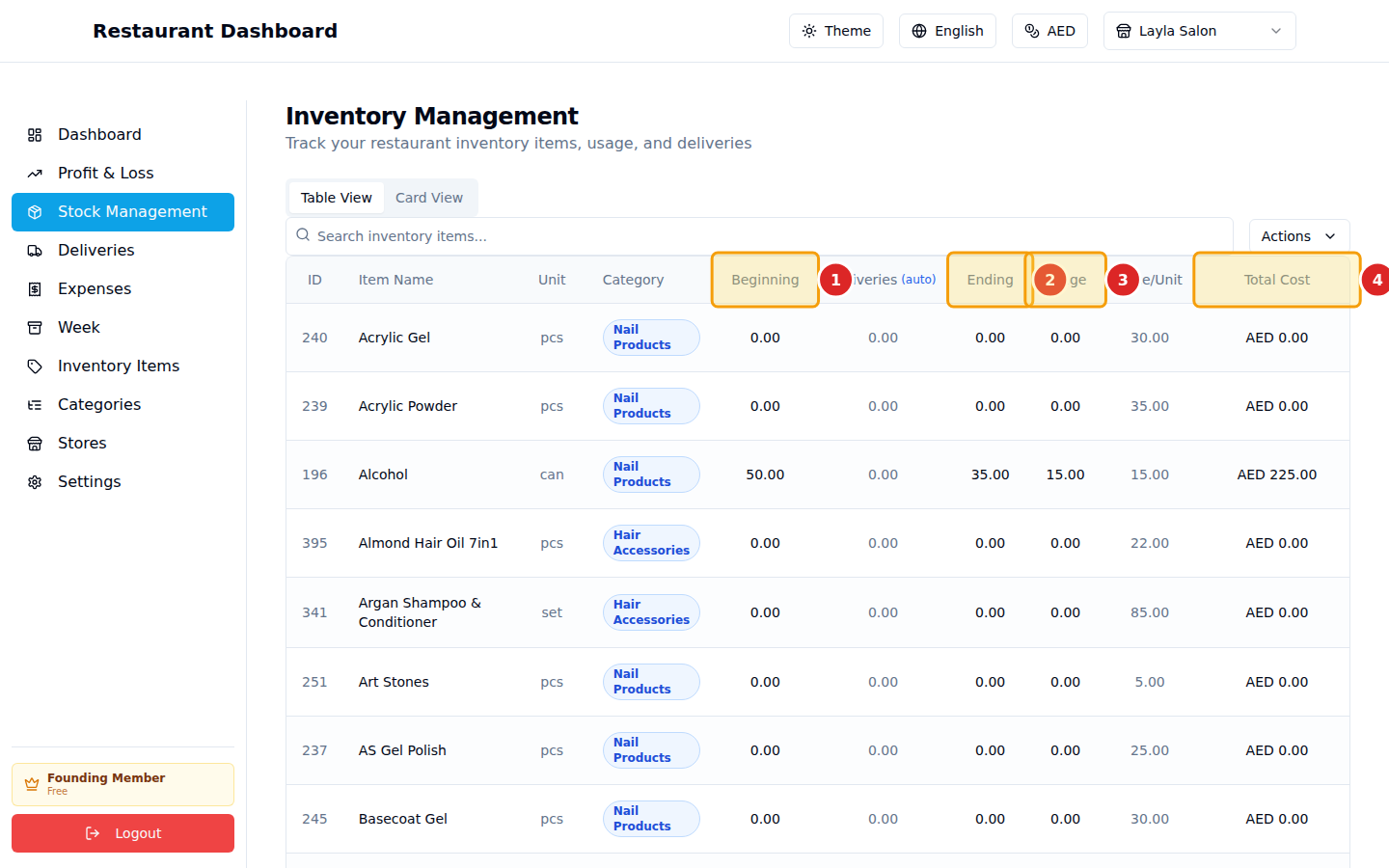 Stock Management table